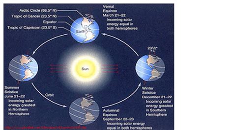 ektalks: Life on a Spherical, Rotating, Tilted Earth - Curved 2D Space - Fascinating Insights ...