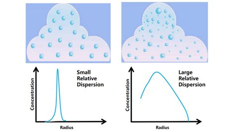 Spectral distribution and rela [IMAGE] | EurekAlert! Science News Releases