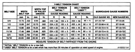 Gates TENSION-CARD Pocket V-Belt Tension Guide | ubicaciondepersonas.cdmx.gob.mx