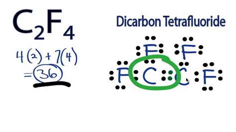 Lewis Structure For C2f4