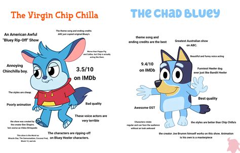 The Virgin Chip Chilla vs The Chad Bluey by BG-Enterprises on DeviantArt