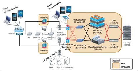 Overall system architecture of virtual desktop infrastructure (VDI ...