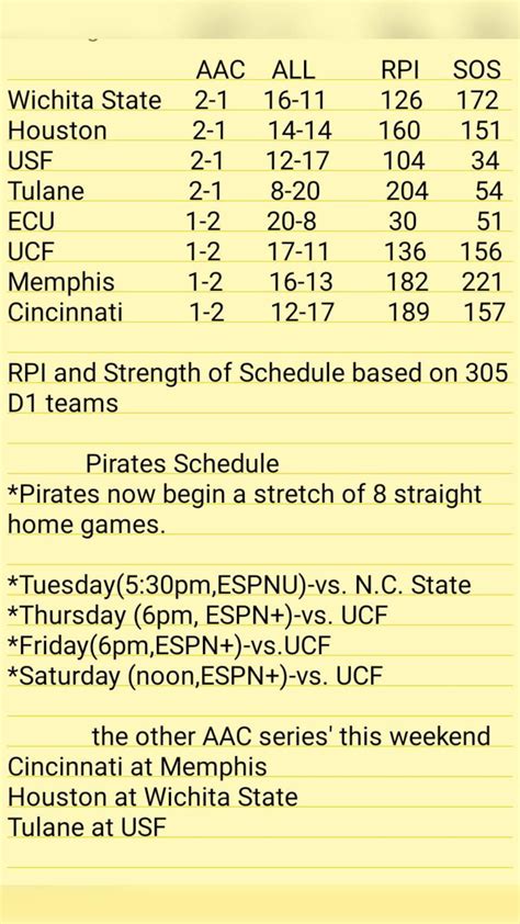 A look at the AAC baseball standings after a disappointing first series ...