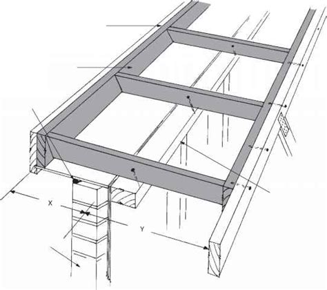 The gable ladder - Roof Construction - Northern Architecture