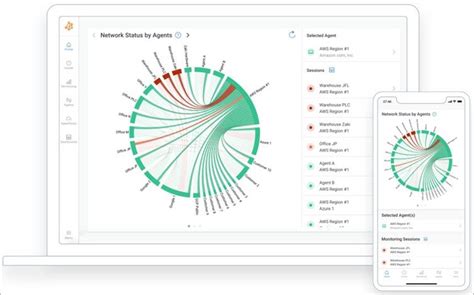 BEST LAN Monitor: Top 10 LAN Network Traffic Monitoring Tools 2024