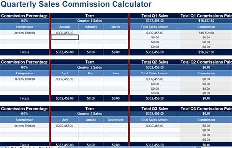 Sales Commission Excel Template