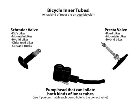 Bicycle Inner Tube Valve Types at Janice Unger blog