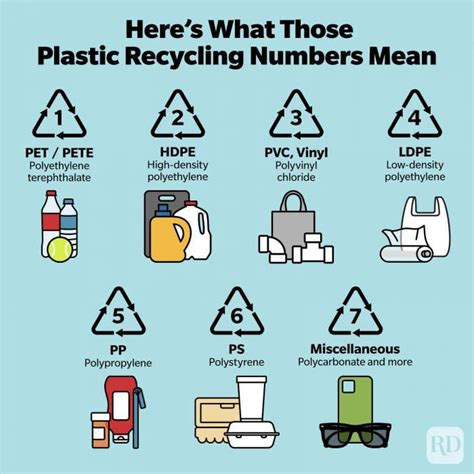 Here’s What Those Plastic Recycling Numbers and Symbols Really Mean ...