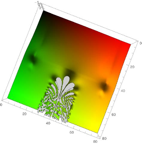 Tetration | Wolfram Function Repository