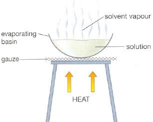 Evaporation - Class 9, Matter in our surrounding