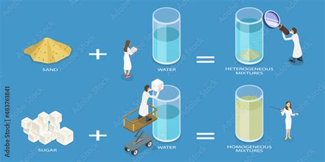 3D Isometric Flat Vector Conceptual Illustration of Homogeneous And ...