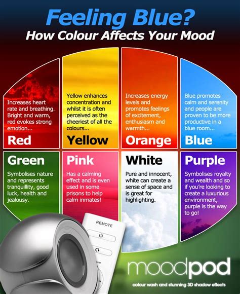 Feeling Blue? How Colour Affects Your Mood | Feeling blue, Mood colors ...