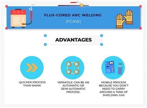 Flux Cored Arc Welding: An Overview - Tulsa Welding School