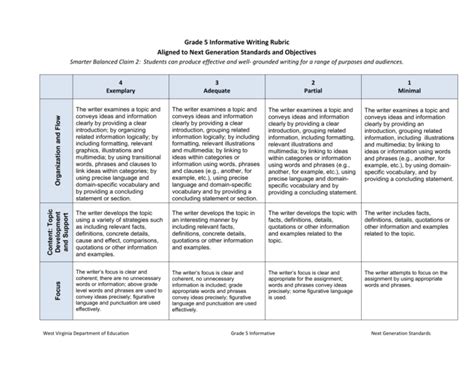 5th Grade Informative Instructional Writing Rubric