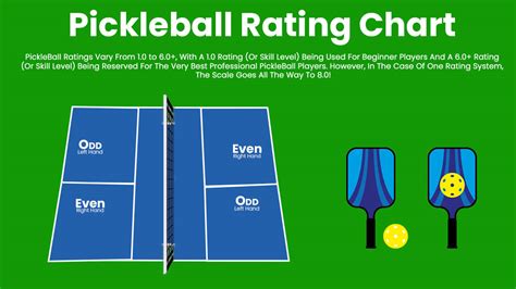 Pickleball Ratings | Pickleball Rating Chart