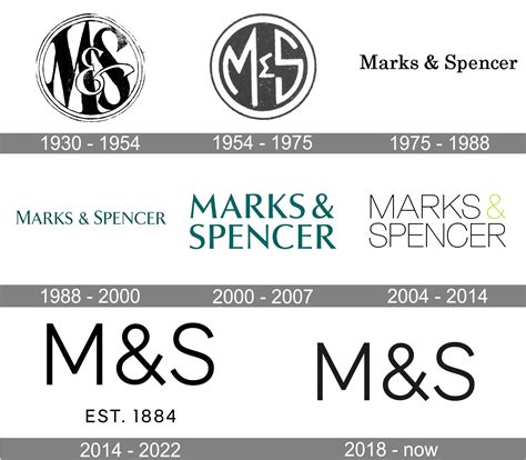 Marks & Spencer Logo and symbol, meaning, history, PNG, brand