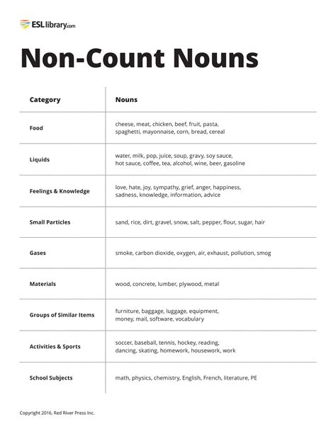 Count & Non-Count Nouns – Ellii Blog