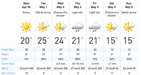 Summer-Like Weather Hits Brampton This Week | Bramptonist