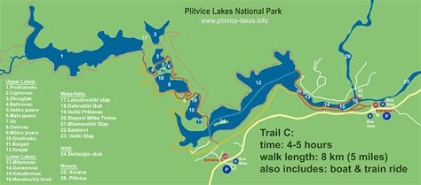 Map of Walking Trail C - Plitvice Lakes National Park, Croatia ...