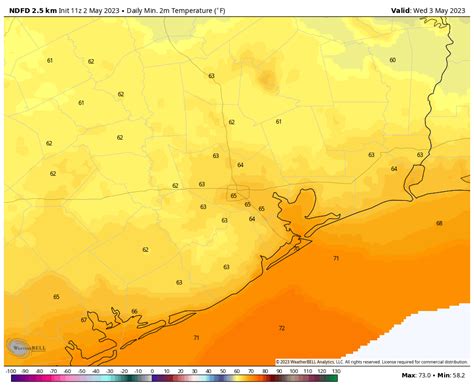 Houston Weather - GlyndwrEbeny