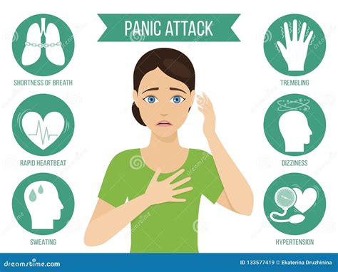 Symptoms Of A Panic Attack And Depressive Disorders. Hand Drawn Vector Lettering Anxiety ...