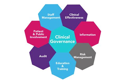 What is Clinical Governance? Everything You Need to Know