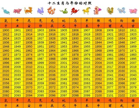 十二生肖与年份对照表 | Periodic table, Diagram