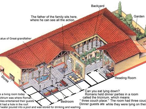 Roman House Design