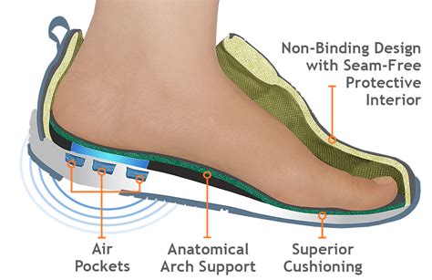 Extra Depth Shoes (Deep Toe Box) | Orthofeet