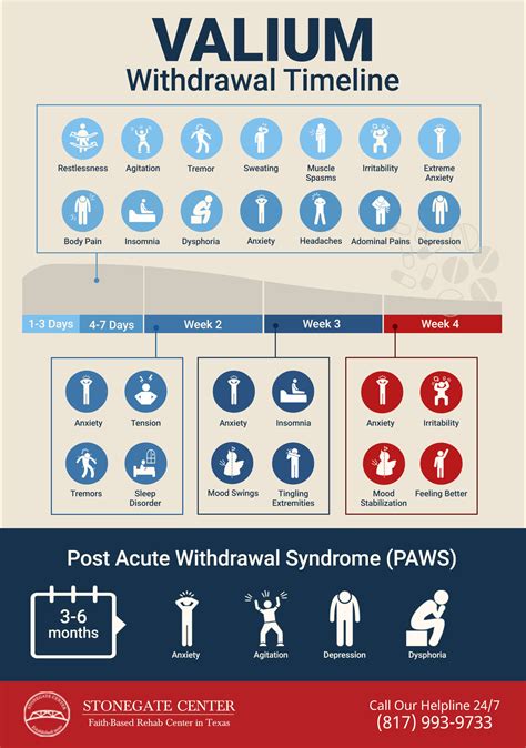 What to Expect at a Valium Detox Center - Stonegate Center