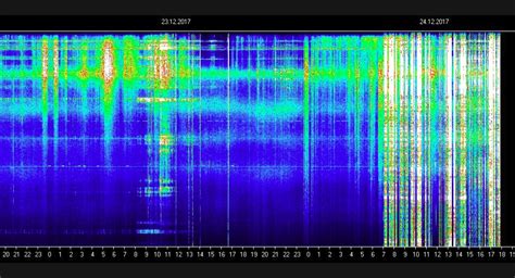 127 best Schumann Resonance images on Pholder | Schumannresonance ...