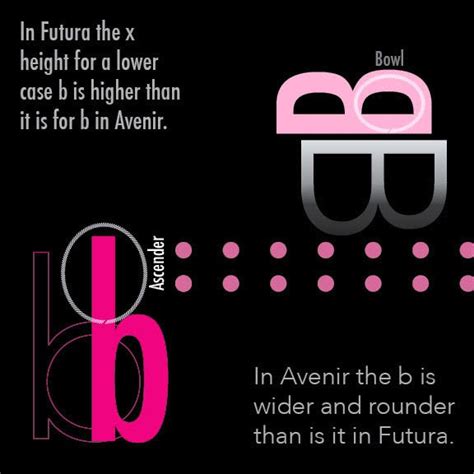 Avenir versus Futura