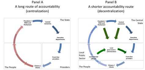 1.1 Why Decentralization? – Decentralization Net