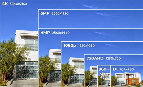 Security Camera Resolution Guide: How Many Pixels Do You Really Need – Reolink Blog