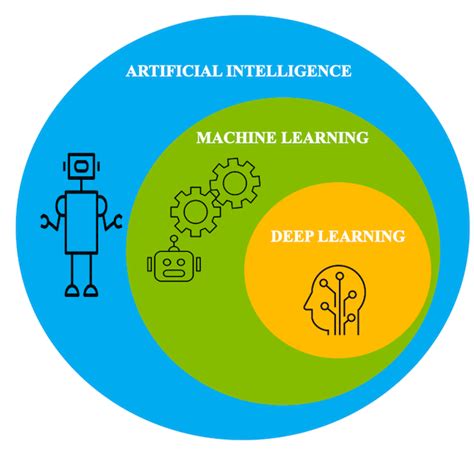 Introduction to deep learning - IBM Developer