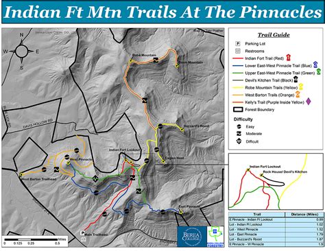 Berea Pinnacles - Indian Fort Mountain — Kentucky Hiker