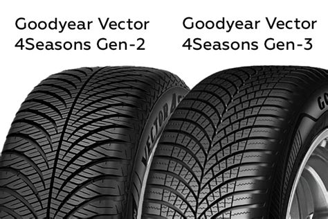 Goodyear Vector 4Seasons Gen-3 - TiresVote.com