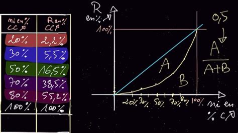 Maîtrisez l'Art de Tracer la Courbe de Lorenz et Comprenez la ...