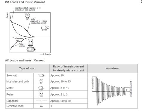 Coil resistance for relays - How a relay works