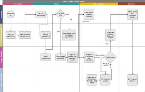 Clients Intake Process Cross Functional Flowchart | Cross Functional ...