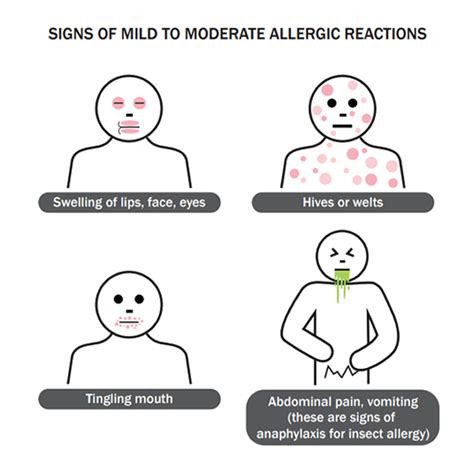 Signs and Symptoms of Allergic Reactions - Australasian Society of ...