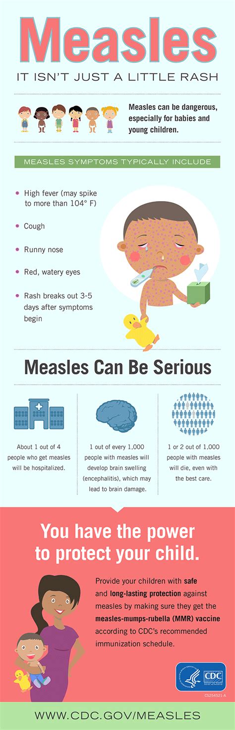 Protecting Your Family During a Measles Outbreak