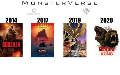 Monsterverse Timeline by SP-Goji-Fan on DeviantArt