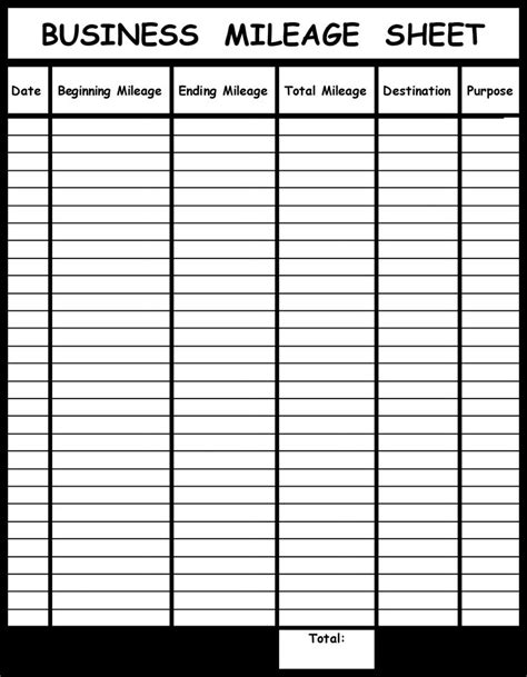 Pin by Darla Walgenbach on Quick Saves | Mileage chart, Business mileage, Business planning