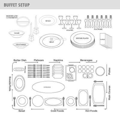 Dining etiquette, Buffet set up, Buffet set