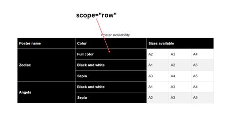 The Complete Guide to Irregular Table Headers (HTML) — Launch Hub Studio