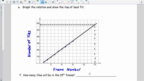 Graphing linear relationships - YouTube