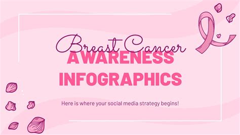 what is breast cancer powerpoint presentation