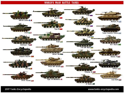 Free poster from Tanks Encyclopedia : r/ArmoredWarfare