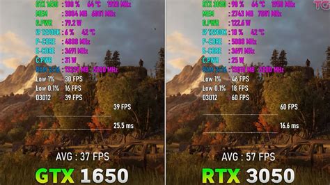 GTX 1650 vs RTX 3050 [Gaming Benchmarks 2024] - Tech4Gamers